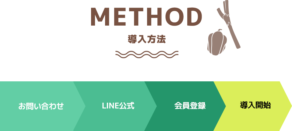 導入方法