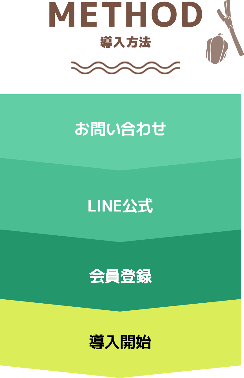 導入方法